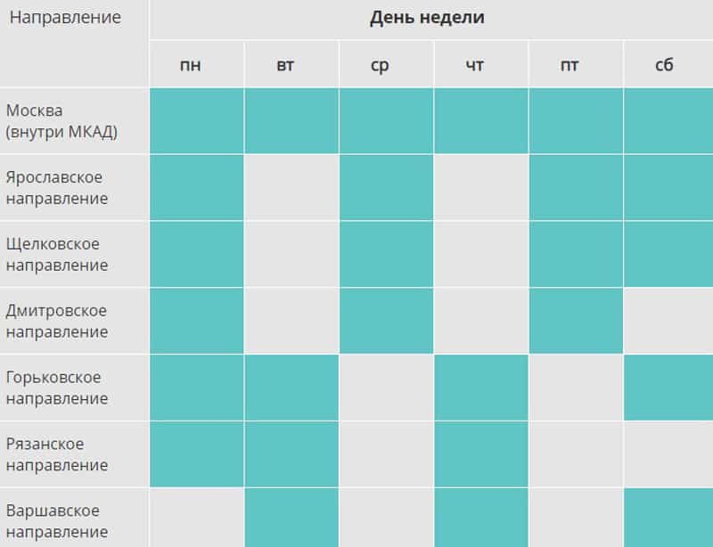 TBM-Market доставка товара