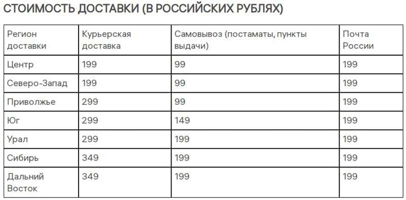 Глория Джинс доставка товара