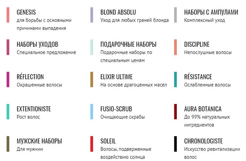 Керастаз гамма уходов