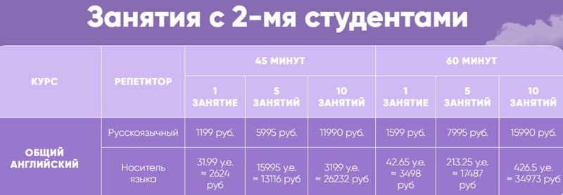 Lingua Airlines занятия с двумя студентами