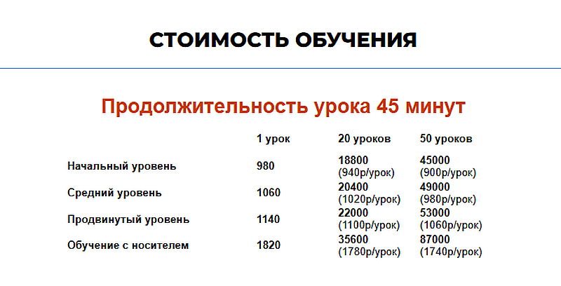 Ниннель стоимость обучения
