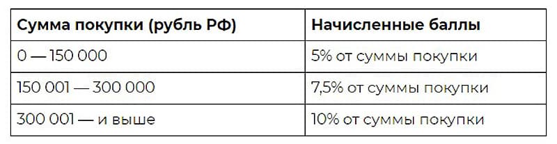 SuperStep бонусная программа