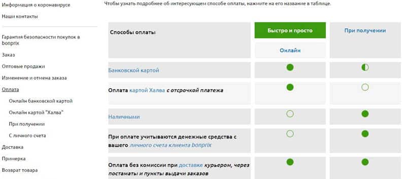 bonprix.ru отзывы