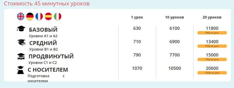 TopTutors стоимость уроков