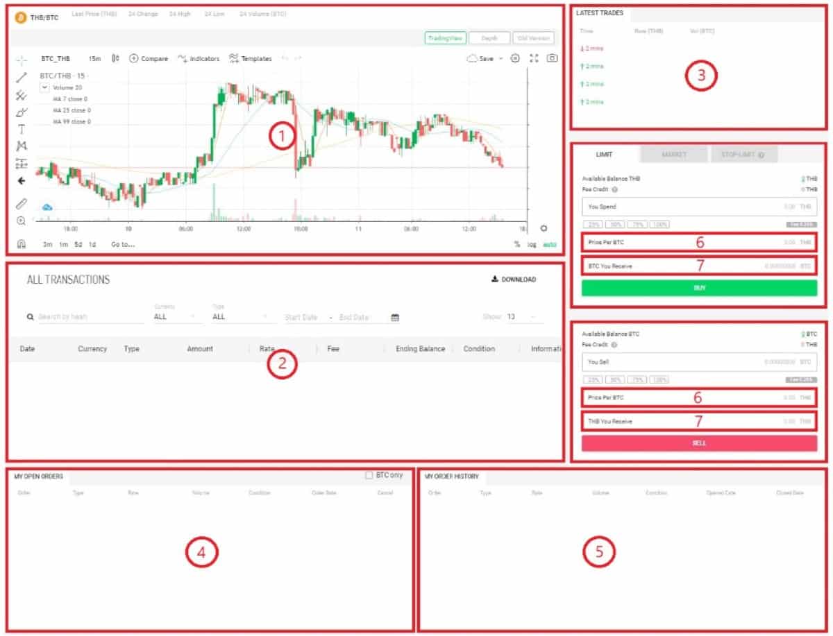 Bitkub: отзывы о криптобирже, контакты, реквизиты, обзор - Это развод?