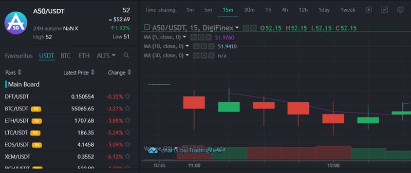 DigiFinex инвестиции