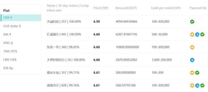 digifinex.com продажа криптовалют