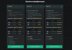 Emirex уровни верификации