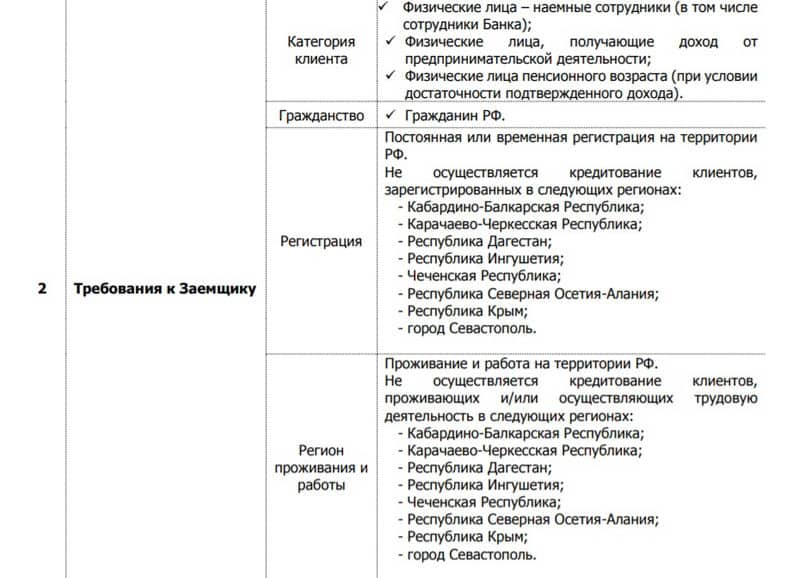 Требования для оформления кредита Легкий