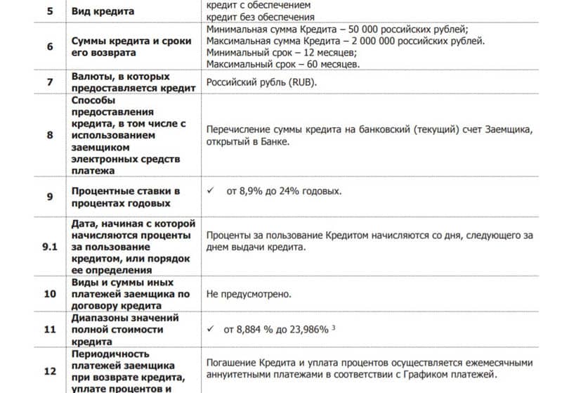 Процентная ставка по Легкому кредиту