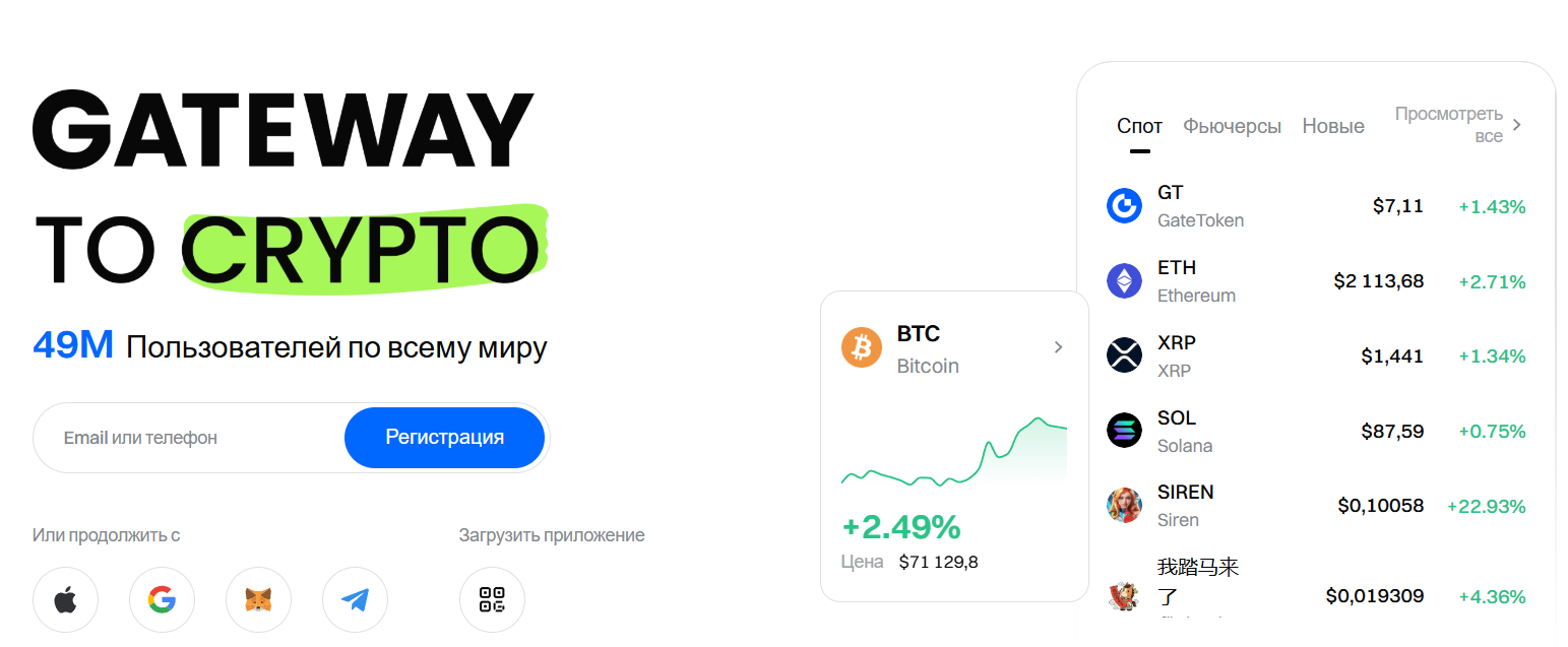 Gate.io это развод? Отзывы трейдеров Gate отзывы пользователей