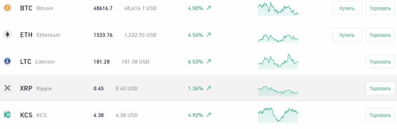 KuCoin торговля криптовалютой