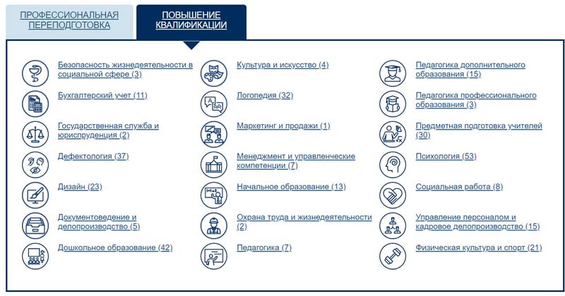 NIIPDO Ru курсы повышения квалификации