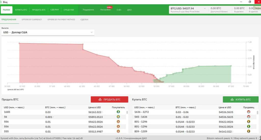 bisq.network отзывы