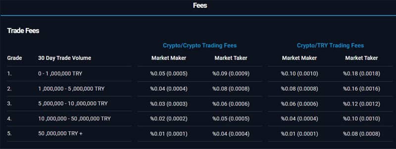 BtcTurk PRO.com комиссии