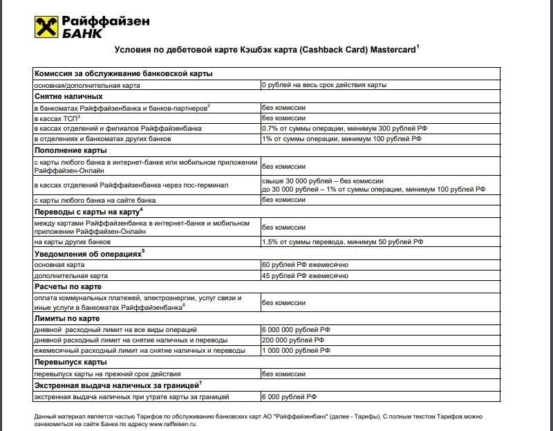 Raiffeisen условия по карте Кэшбэк