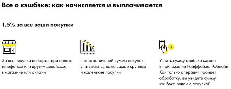 Raiffeisen кэшбэк