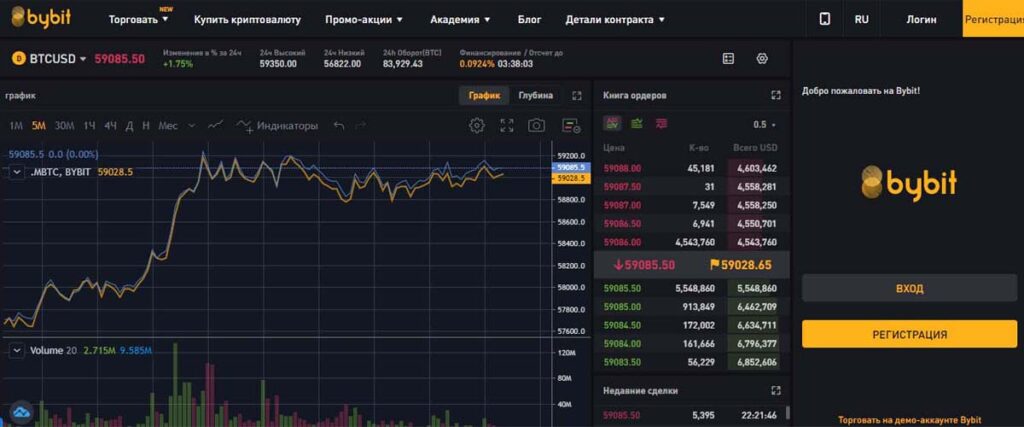 bybit.com отзывы