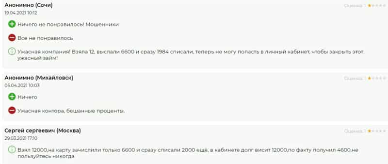 kometazaim.ru отзывы