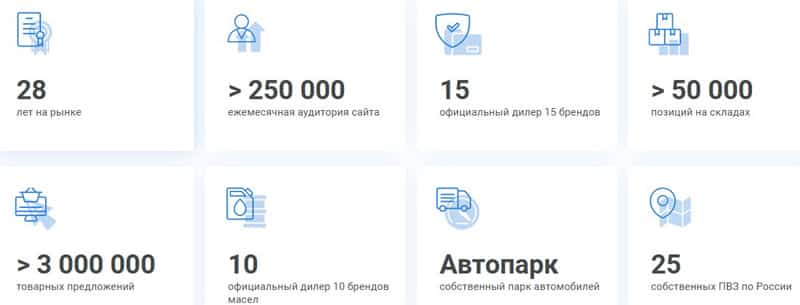 парт-авто.ру информация о компании