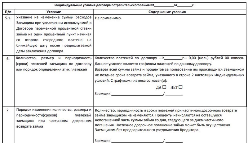 slavazaim.ru условия займов