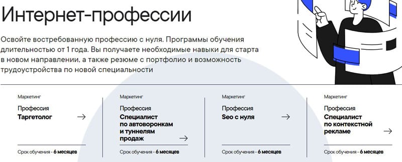 internet.synergy.ru интернет-профессии