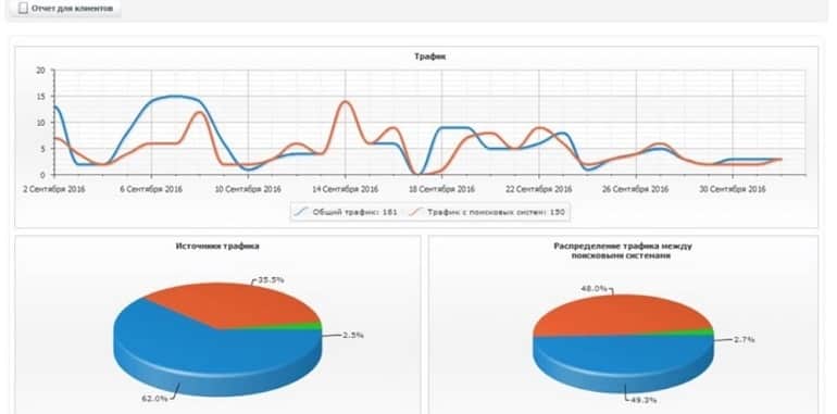 allpositions.ru статистика