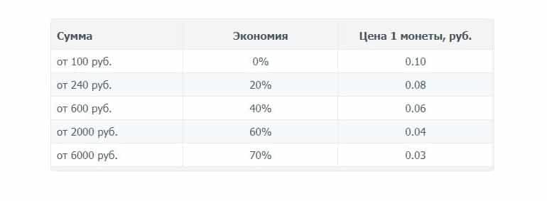 AllPositions тарифы