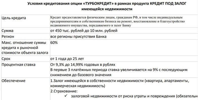 turbo.bgfbank.ru условия кредитования