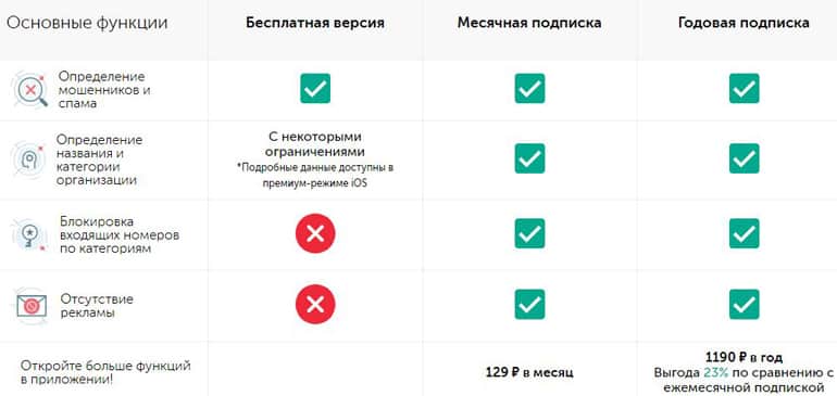 Как работает who calls kaspersky