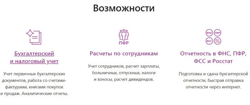 Контур возможности