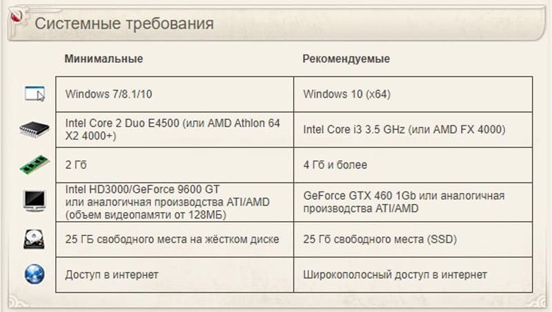 Идеальный мир требования к ПК