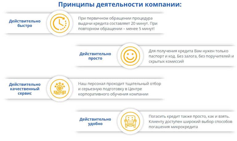 Global Credit Ua отзывы клиентов