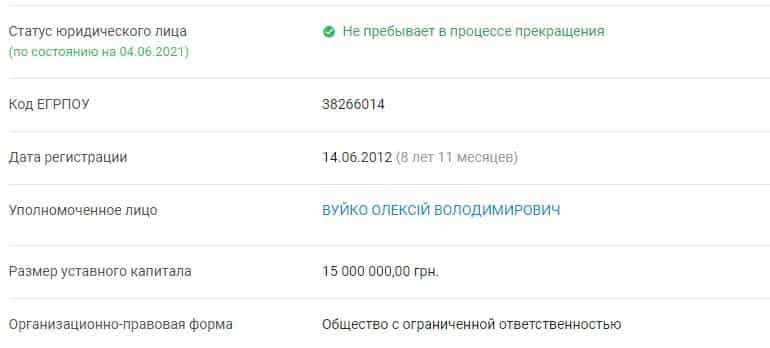 Глобал Кредит регистрационные данные