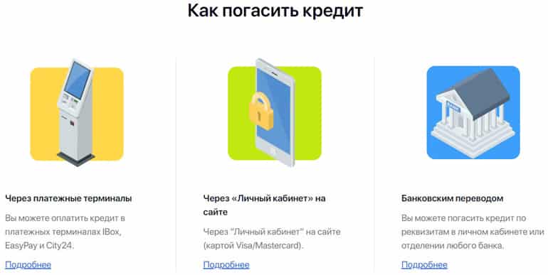 koshelok.net как погасить кредит