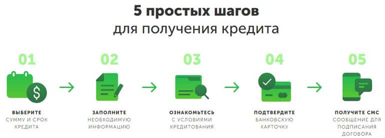 KUMO получение кредита