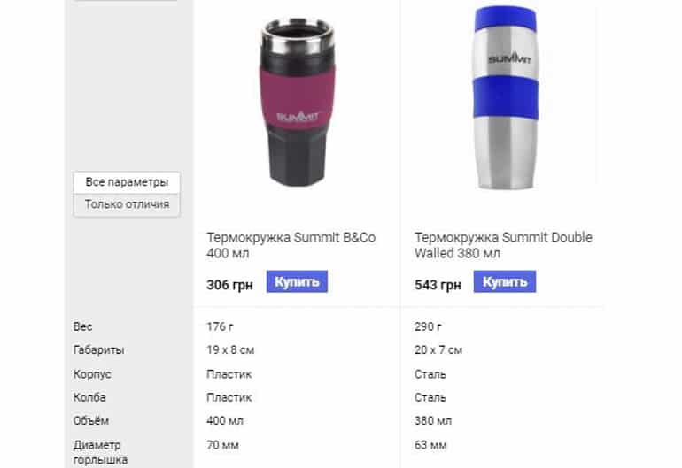 prostoneba.ua сравнение товаров