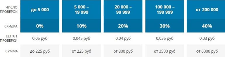 seoplane.ru скидки на проверки