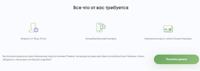 Топ Кредит оформить кредит онлайн