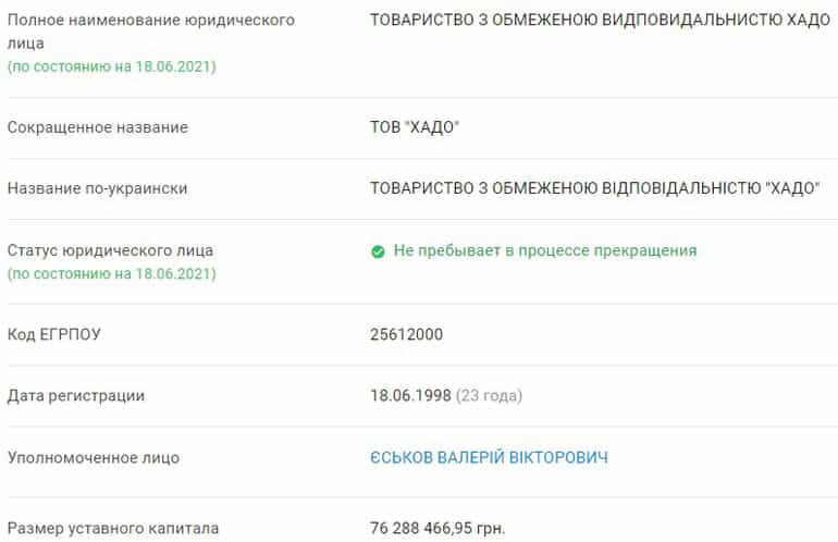 Хадо информация о компании