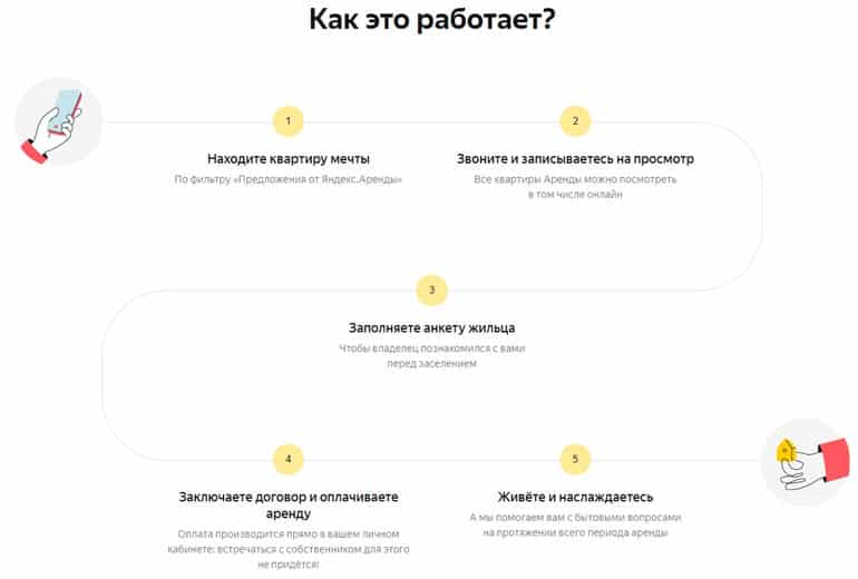 Arenda Yandex.ru отзывы пользователей