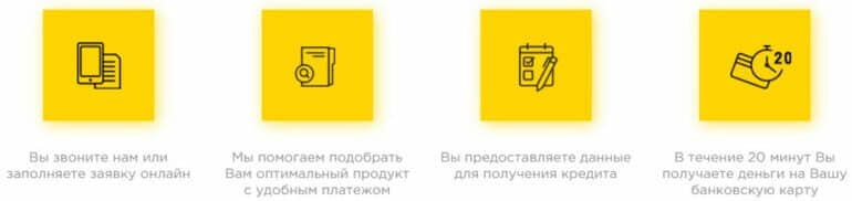finx.com.ua получение кредита
