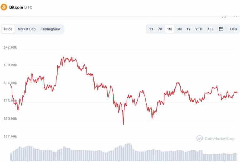 Проекты по криптовалюте новые