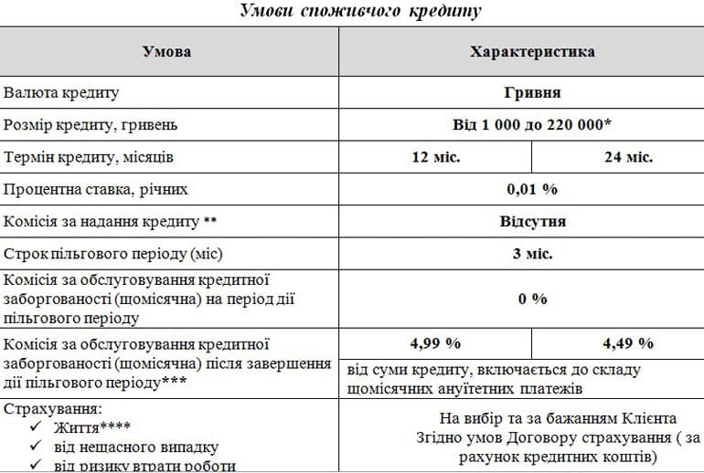 unexbank.ua условия кредитования