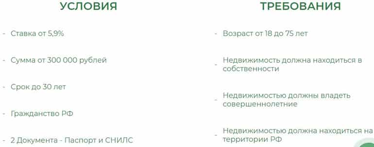 Московский Ипотечный Центр условия кредитования