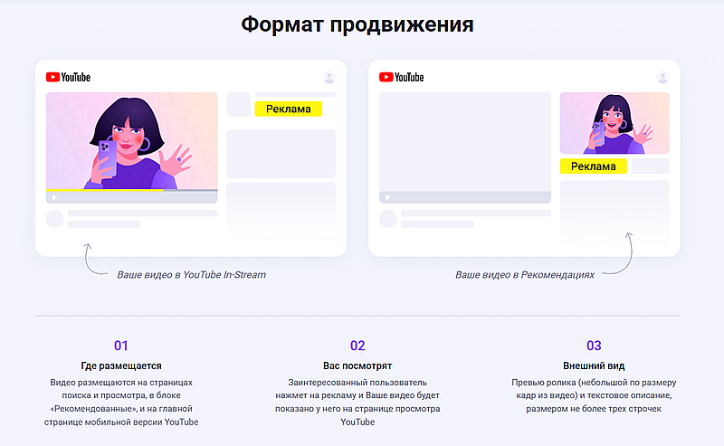 Продвигейт формат продвижения