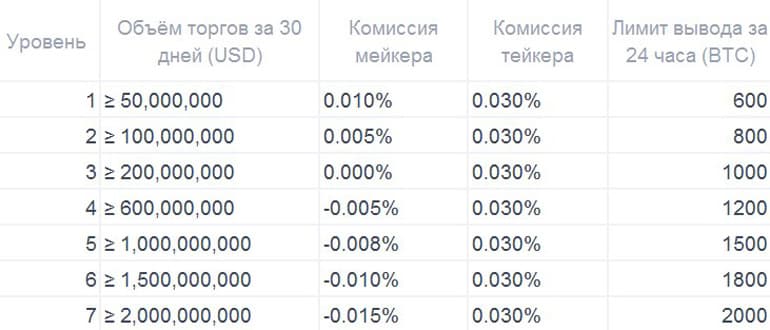 Окекс бессрочные свопы