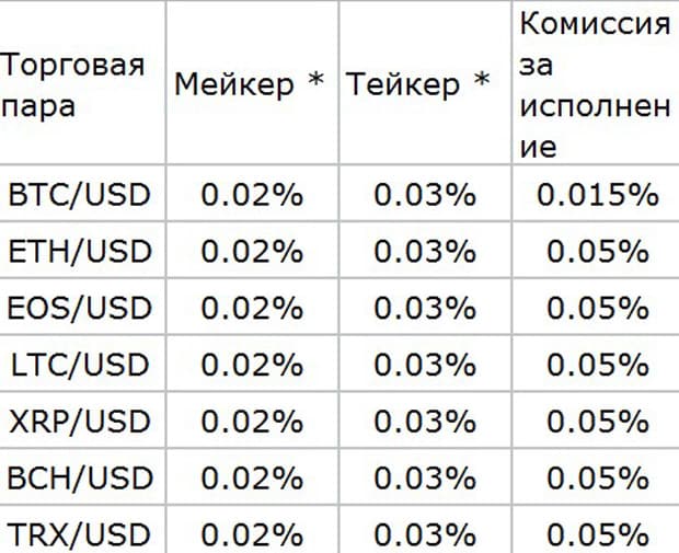 Huobi комиссии