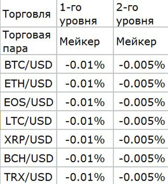 huobi.com комиссии