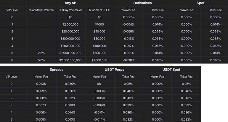 КоинФЛЕКС комиссии криптобиржи